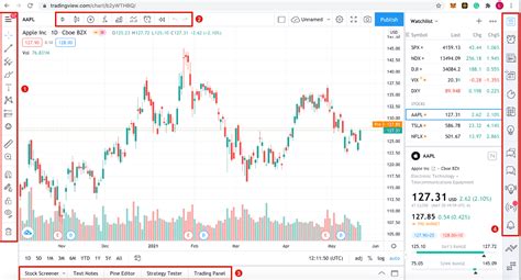 burberry tradingview